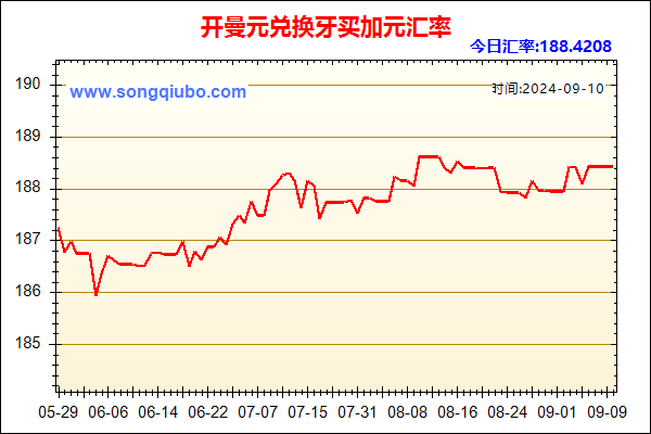 开曼元兑人民币汇率走势图