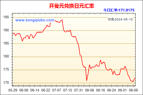开曼元兑人民币汇率走势图