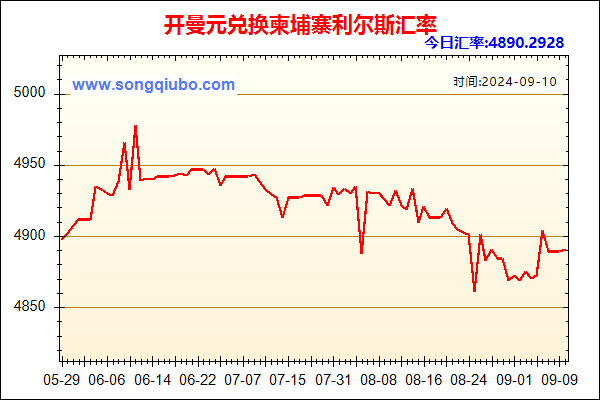 开曼元兑人民币汇率走势图