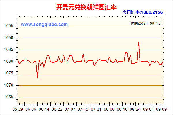 开曼元兑人民币汇率走势图