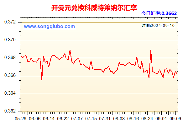 开曼元兑人民币汇率走势图