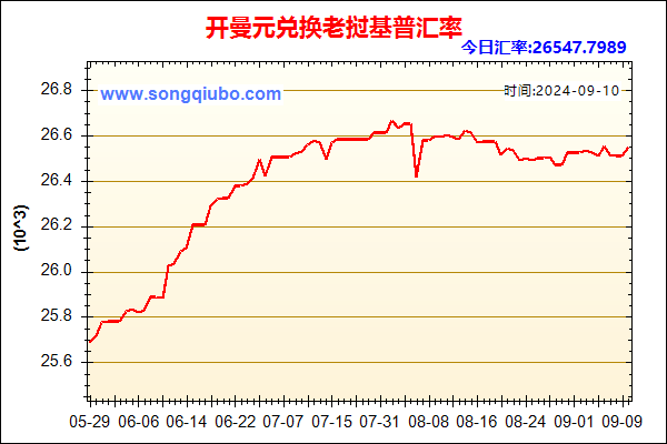 开曼元兑人民币汇率走势图