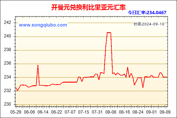 开曼元兑人民币汇率走势图