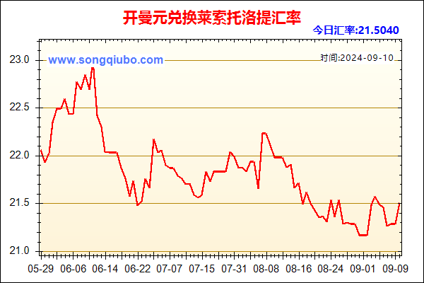 开曼元兑人民币汇率走势图