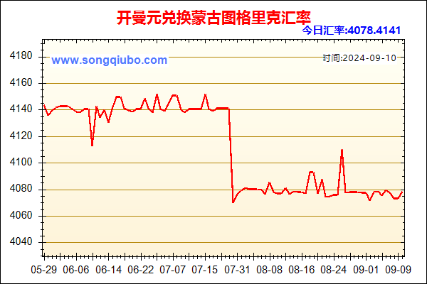 开曼元兑人民币汇率走势图