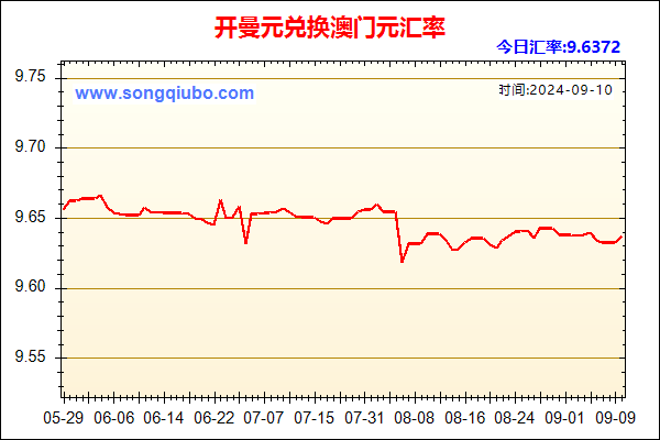 开曼元兑人民币汇率走势图