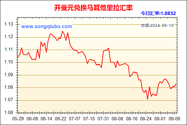 开曼元兑人民币汇率走势图