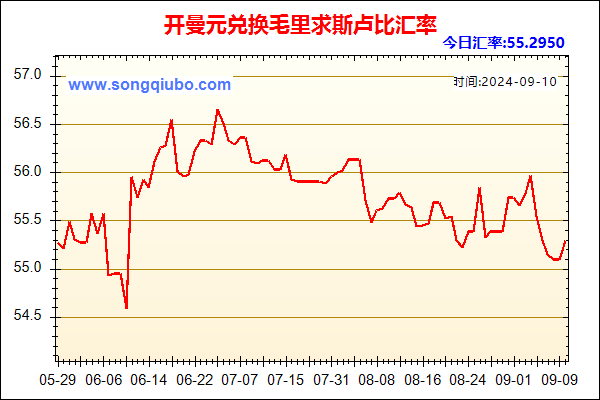 开曼元兑人民币汇率走势图