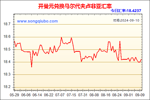 开曼元兑人民币汇率走势图