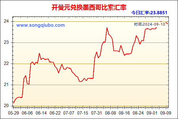 开曼元兑人民币汇率走势图