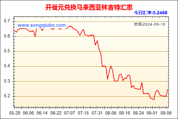 开曼元兑人民币汇率走势图