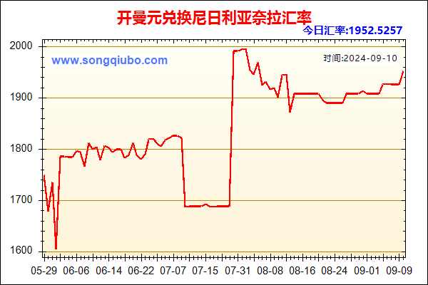 开曼元兑人民币汇率走势图