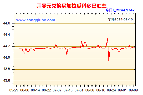 开曼元兑人民币汇率走势图