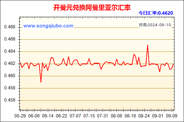 开曼元兑人民币汇率走势图