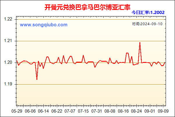 开曼元兑人民币汇率走势图