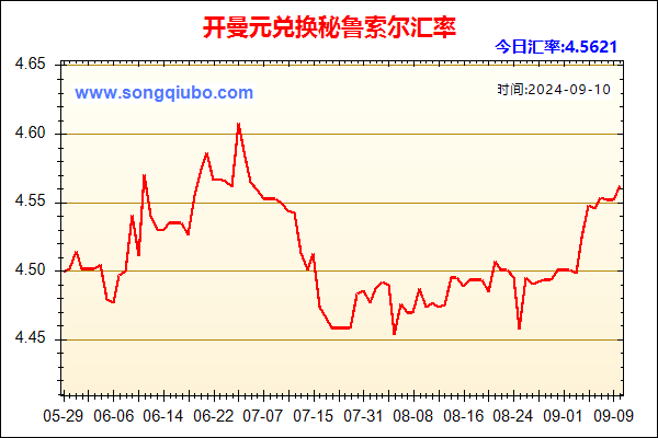 开曼元兑人民币汇率走势图