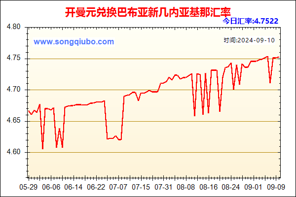 开曼元兑人民币汇率走势图