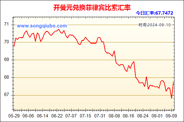 开曼元兑人民币汇率走势图