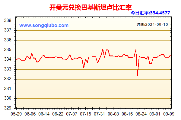 开曼元兑人民币汇率走势图