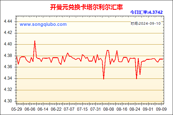 开曼元兑人民币汇率走势图