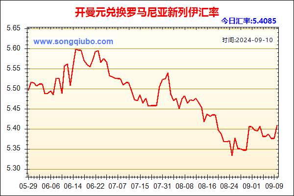 开曼元兑人民币汇率走势图