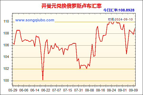 开曼元兑人民币汇率走势图