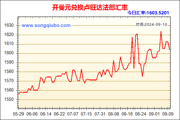 开曼元兑人民币汇率走势图