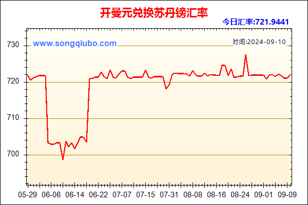 开曼元兑人民币汇率走势图