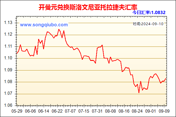 开曼元兑人民币汇率走势图