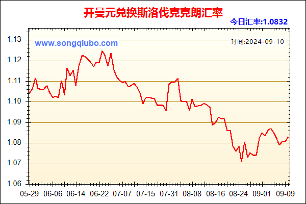 开曼元兑人民币汇率走势图