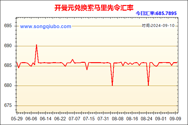 开曼元兑人民币汇率走势图