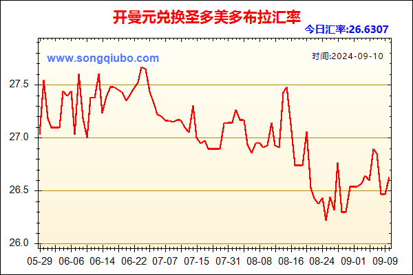 开曼元兑人民币汇率走势图