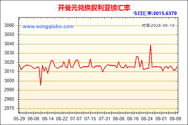 开曼元兑人民币汇率走势图