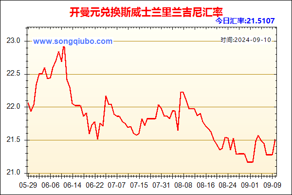 开曼元兑人民币汇率走势图