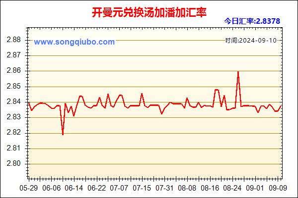 开曼元兑人民币汇率走势图