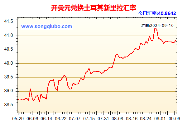 开曼元兑人民币汇率走势图