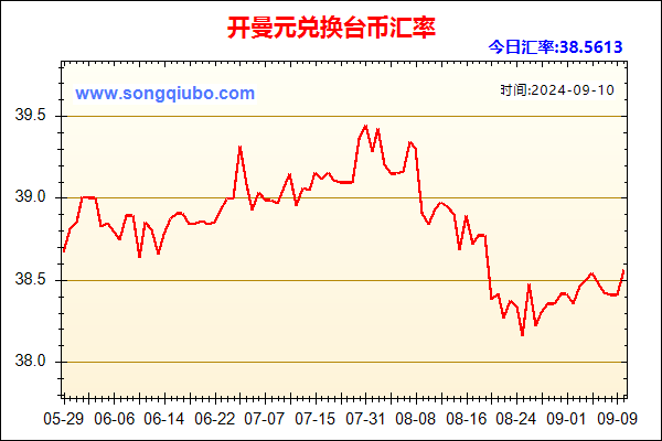 开曼元兑人民币汇率走势图