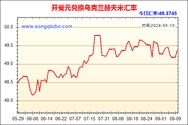 开曼元兑人民币汇率走势图