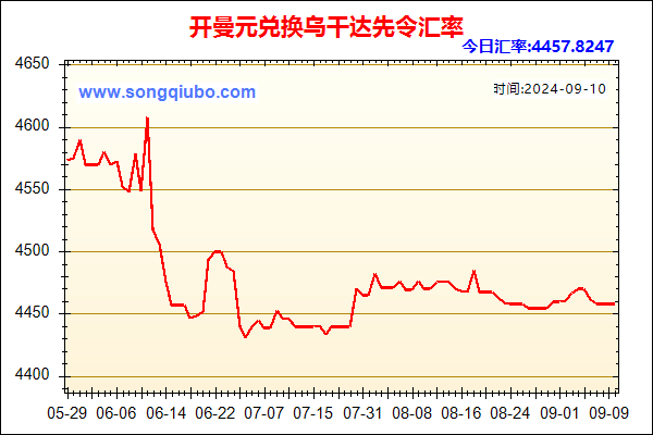 开曼元兑人民币汇率走势图