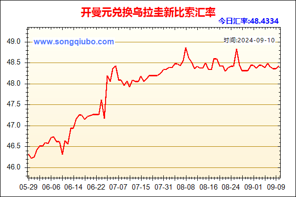 开曼元兑人民币汇率走势图