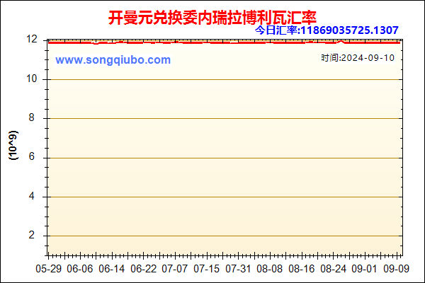 开曼元兑人民币汇率走势图