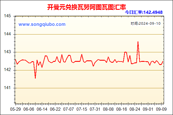 开曼元兑人民币汇率走势图