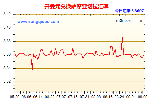 开曼元兑人民币汇率走势图