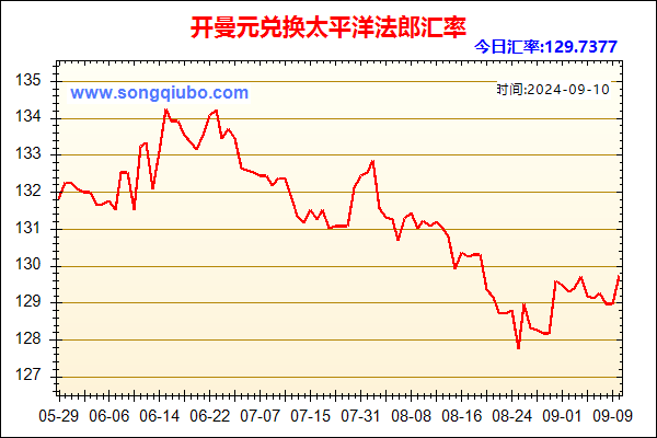 开曼元兑人民币汇率走势图