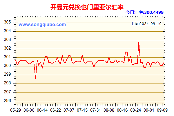 开曼元兑人民币汇率走势图