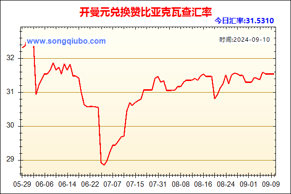 开曼元兑人民币汇率走势图