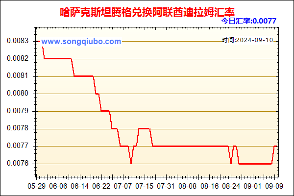 哈萨克斯坦腾格兑人民币汇率走势图