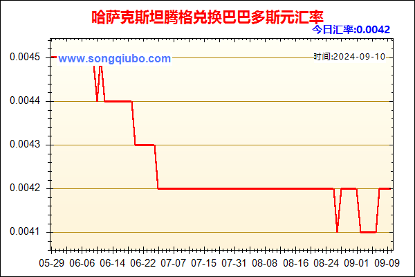 哈萨克斯坦腾格兑人民币汇率走势图