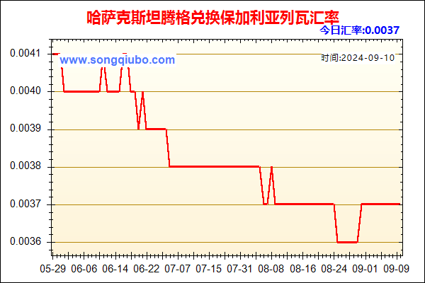 哈萨克斯坦腾格兑人民币汇率走势图