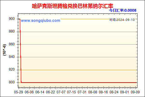 哈萨克斯坦腾格兑人民币汇率走势图